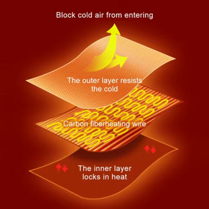 Wearable Heated Blanket Shawl