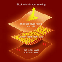 Wearable Heated Blanket Shawl